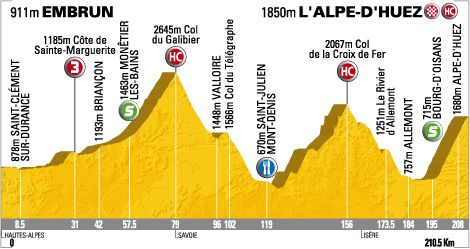 stage 17 profile